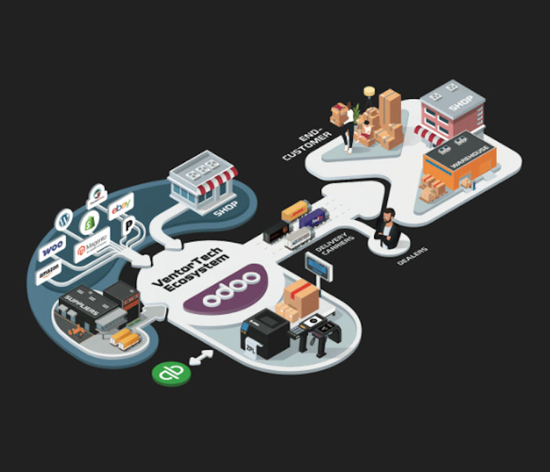 Integration Debt: Why Connecting Your ERP to Everything Else Becomes the Real Project