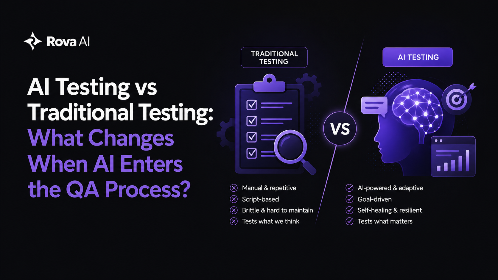 AI Testing vs Traditional Testing: What Changes When AI Enters the QA Process?