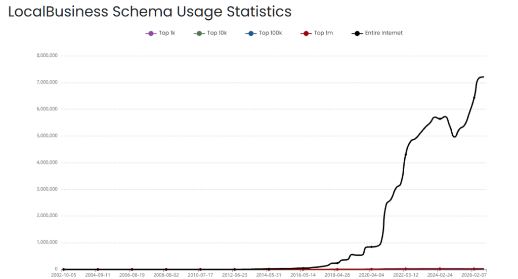 +100 Technical SEO Statistics 2026 (Updated September)
