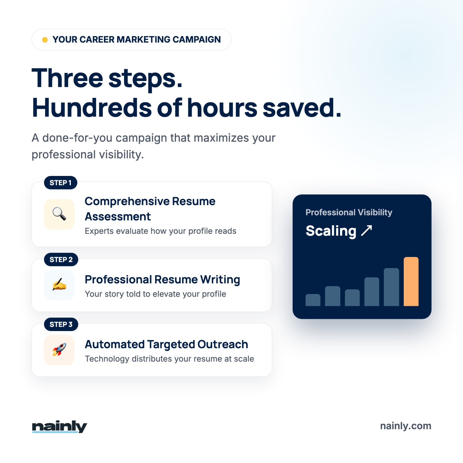 Maximize Your Job Search with Nainly: A Comprehensive Guide