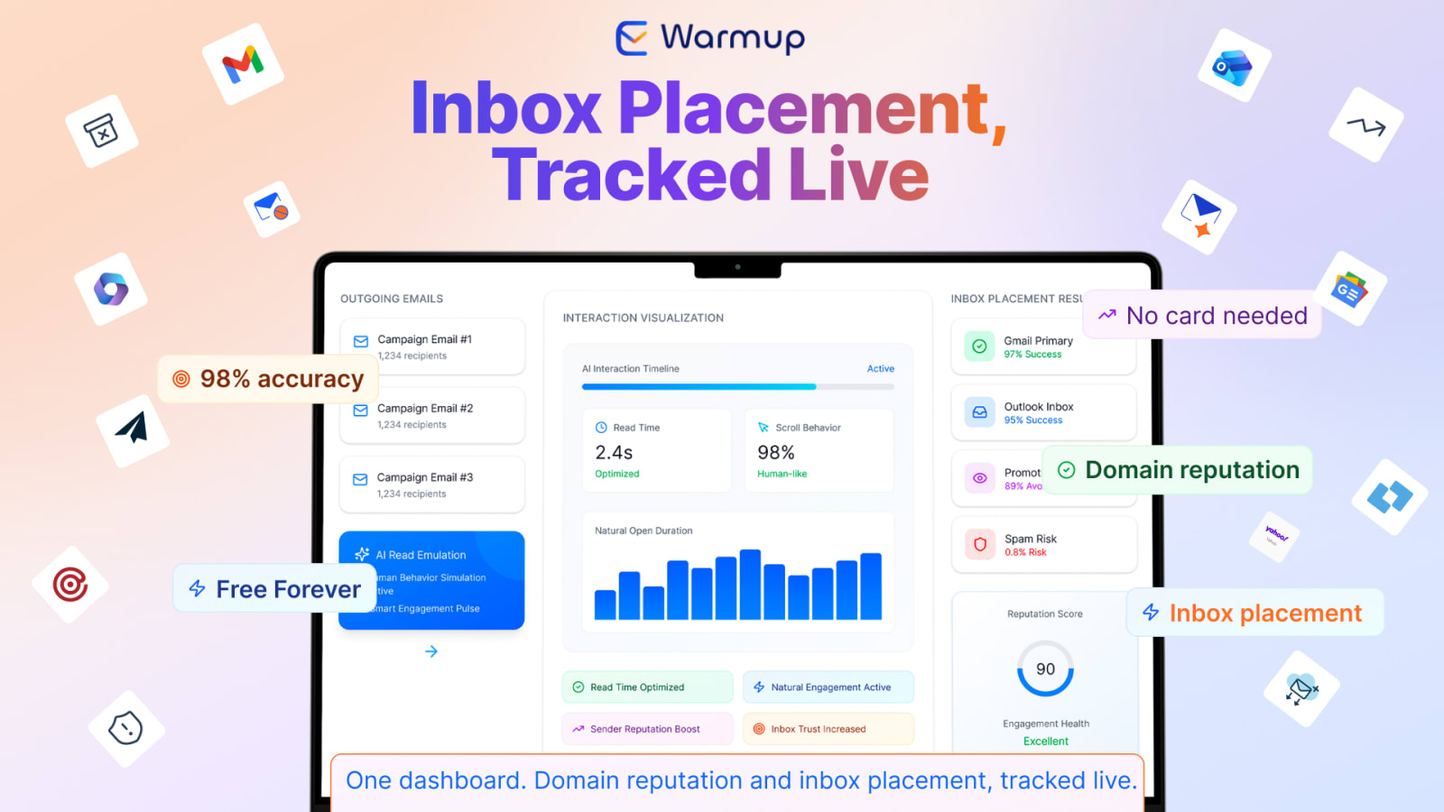 E-Warmup: The Ultimate AI-Powered Email Warmup Tool