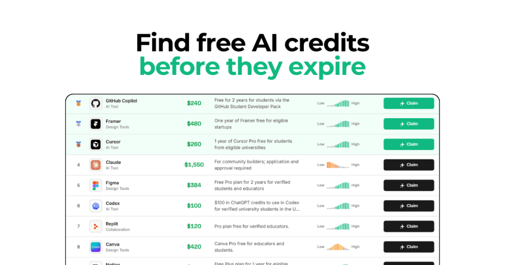 Unlock Savings with Find AI Credits: Your Guide to Free AI Tools