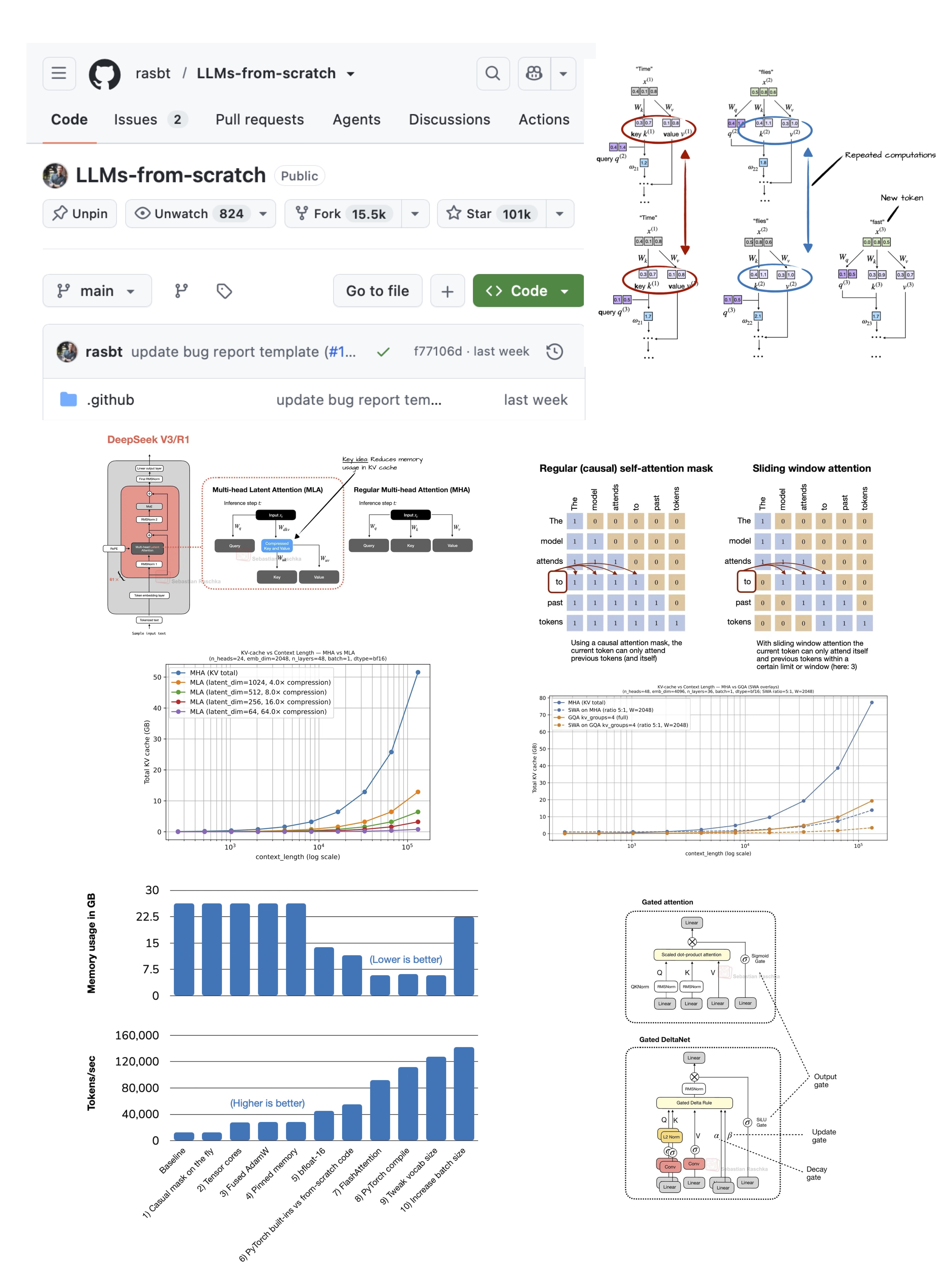 LLMs From Scratch Reaches 100,000 GitHub Stars