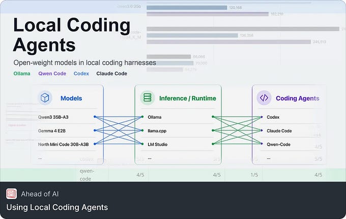 Using Local Coding Agents