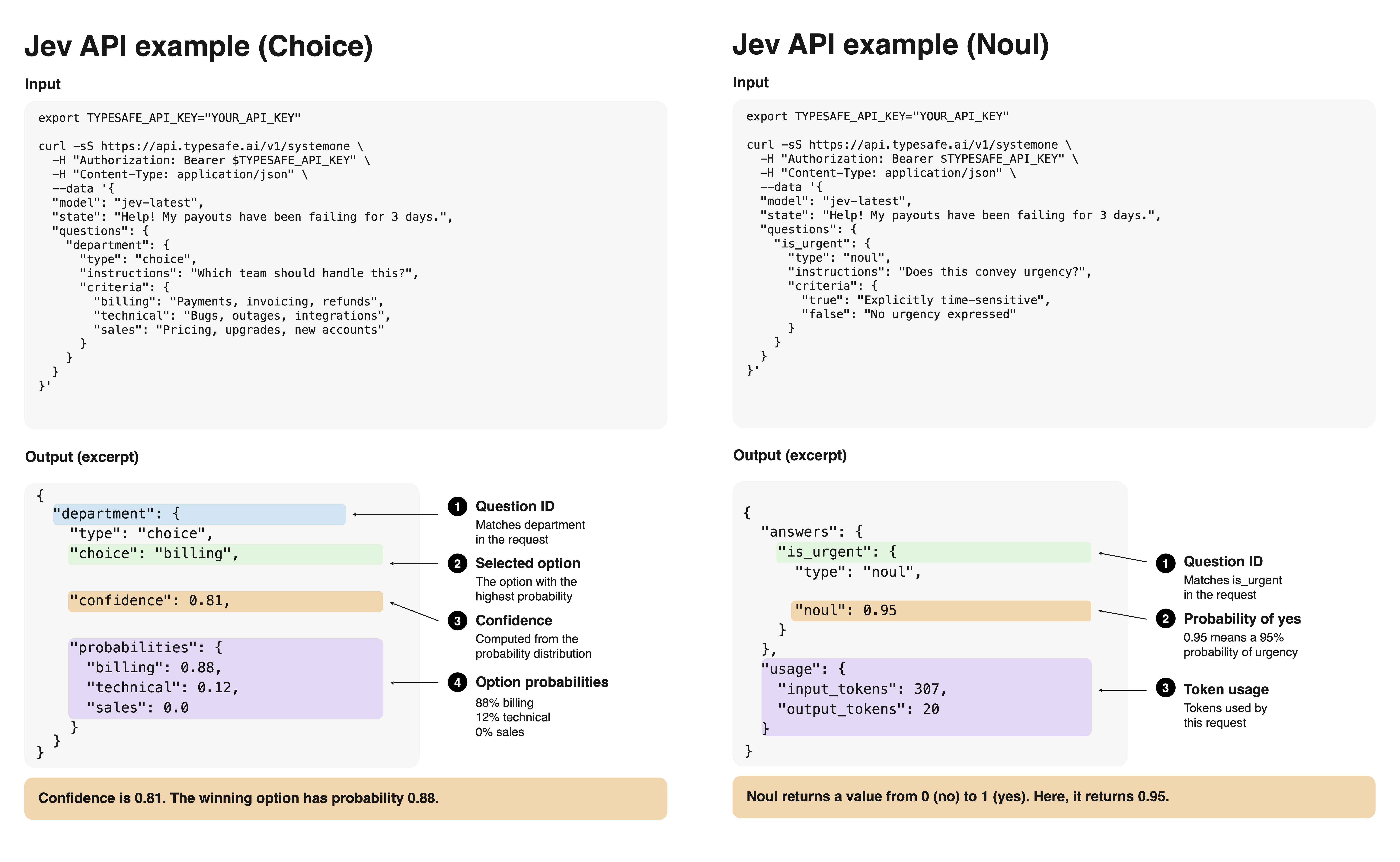 It's Easy to Dismiss Jev as Just a Classifier