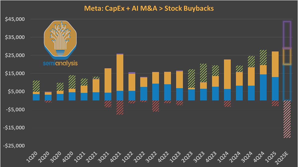 Meta Superintelligence – Leadership Compute, Talent, and Data