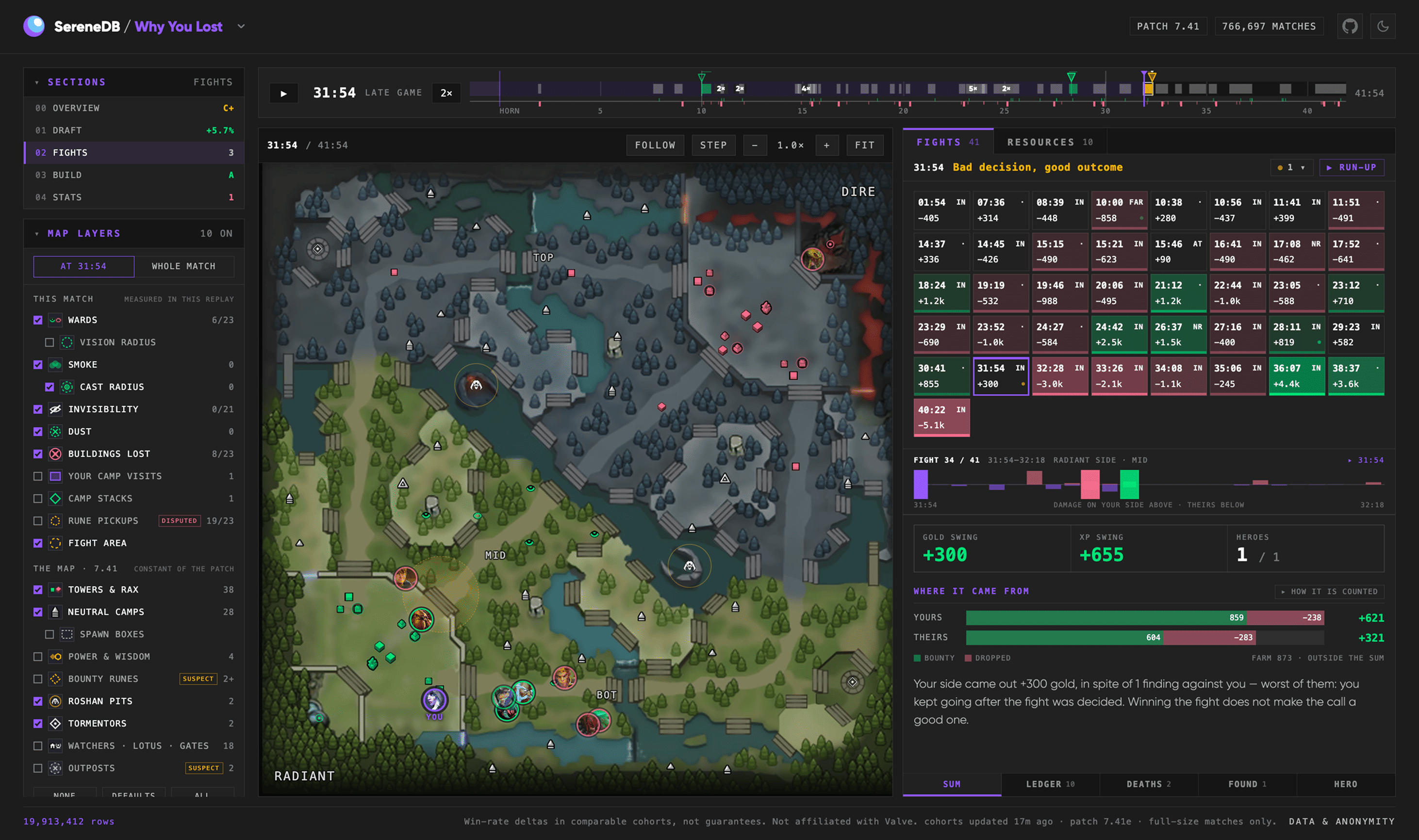 Serene WYL: find out what actually lost you the match