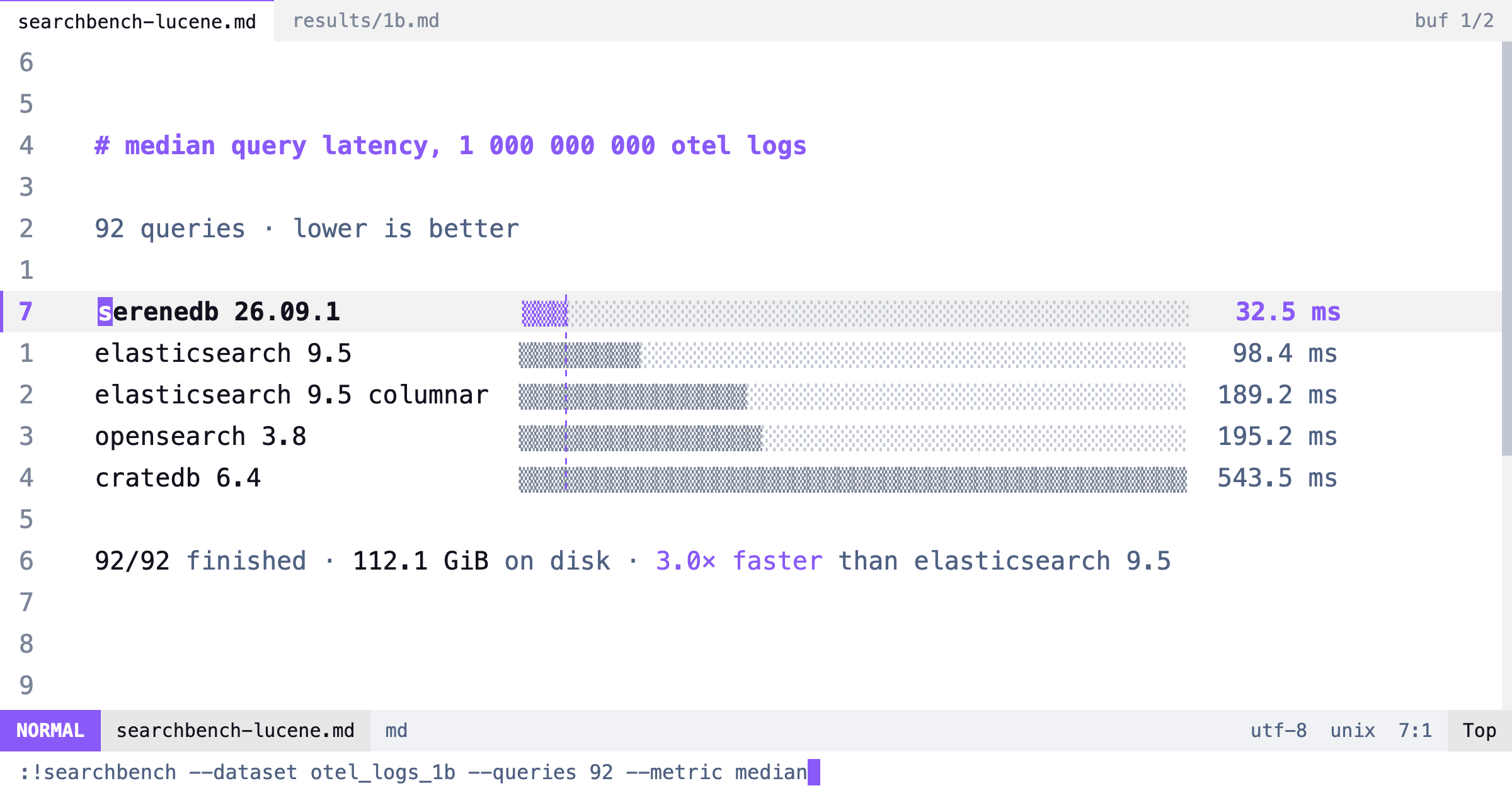 SereneDB vs Elasticsearch vs OpenSearch vs CrateDB