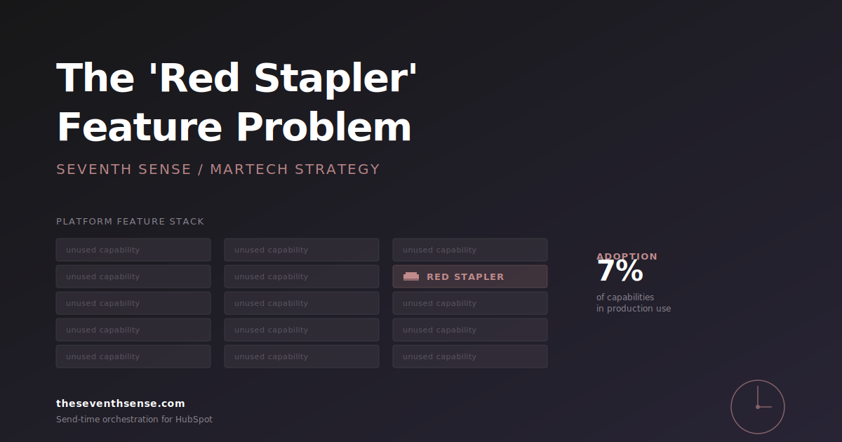 The Red Stapler Feature Problem