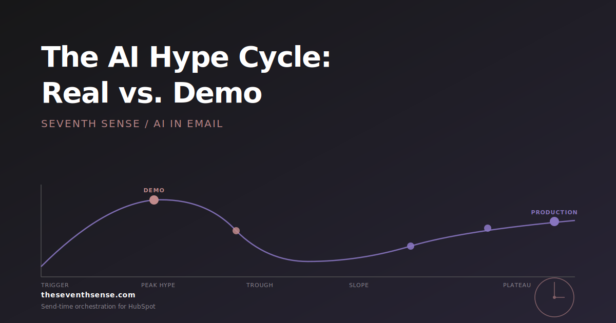 The AI Hype Cycle in Marketing: What's Real and What's a Demo