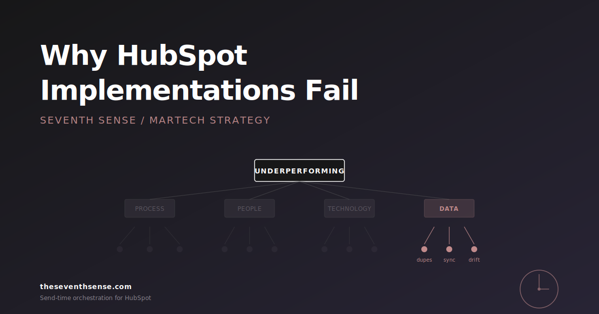 Why Most HubSpot Implementations Underperform