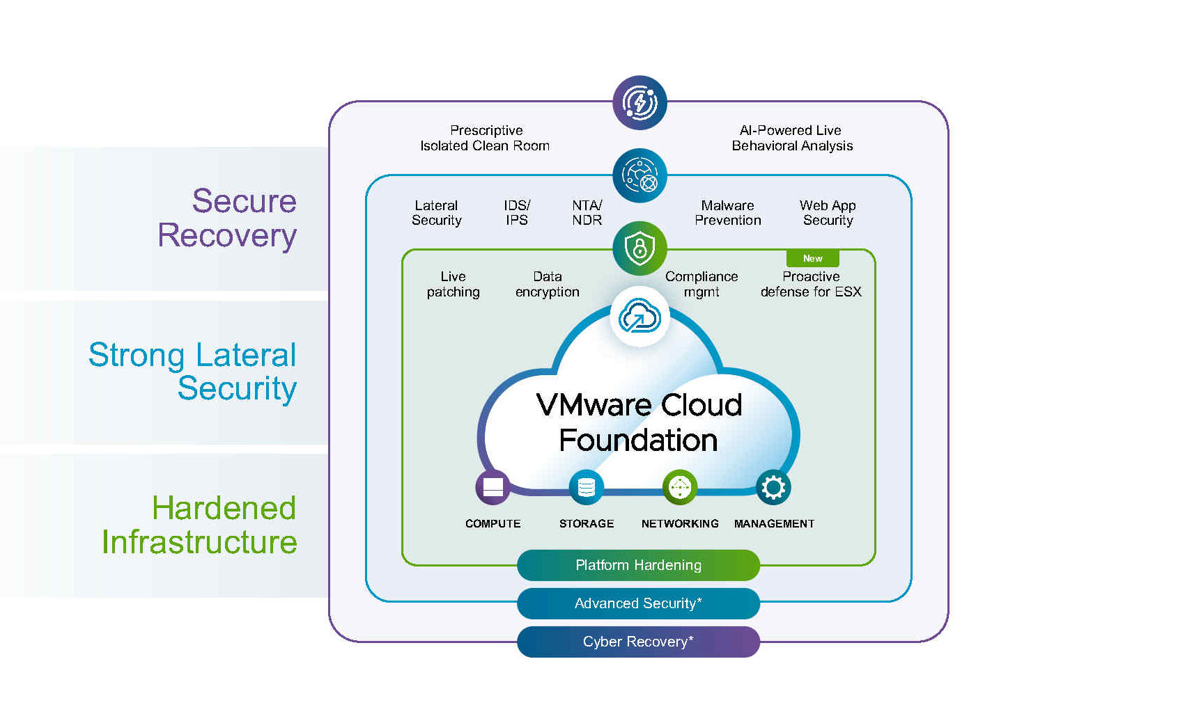 Broadcom adds hypervisor protection to VMware