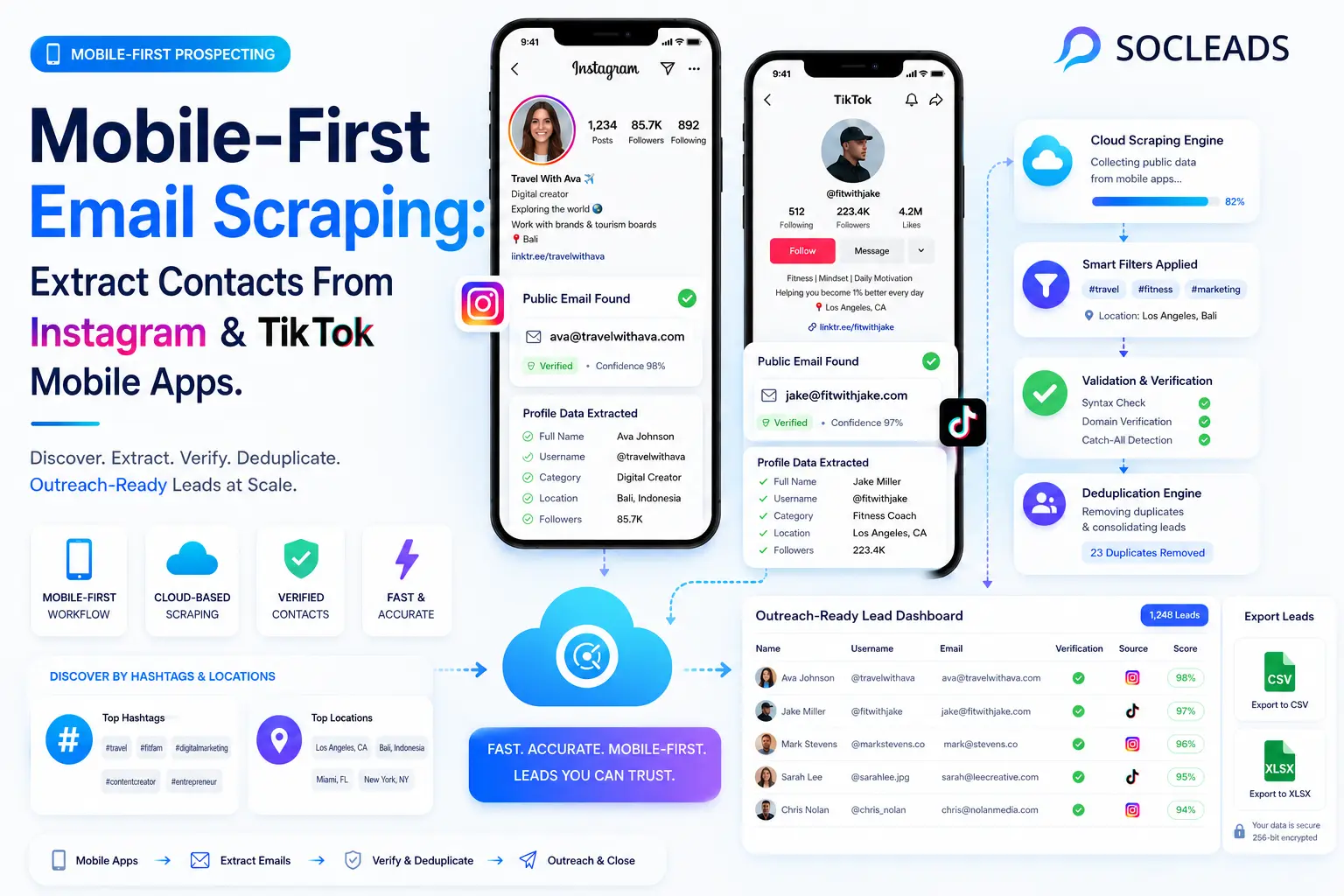 Mobile-First Email Scraping: Extract Contacts From Instagram & TikTok Mobile Apps