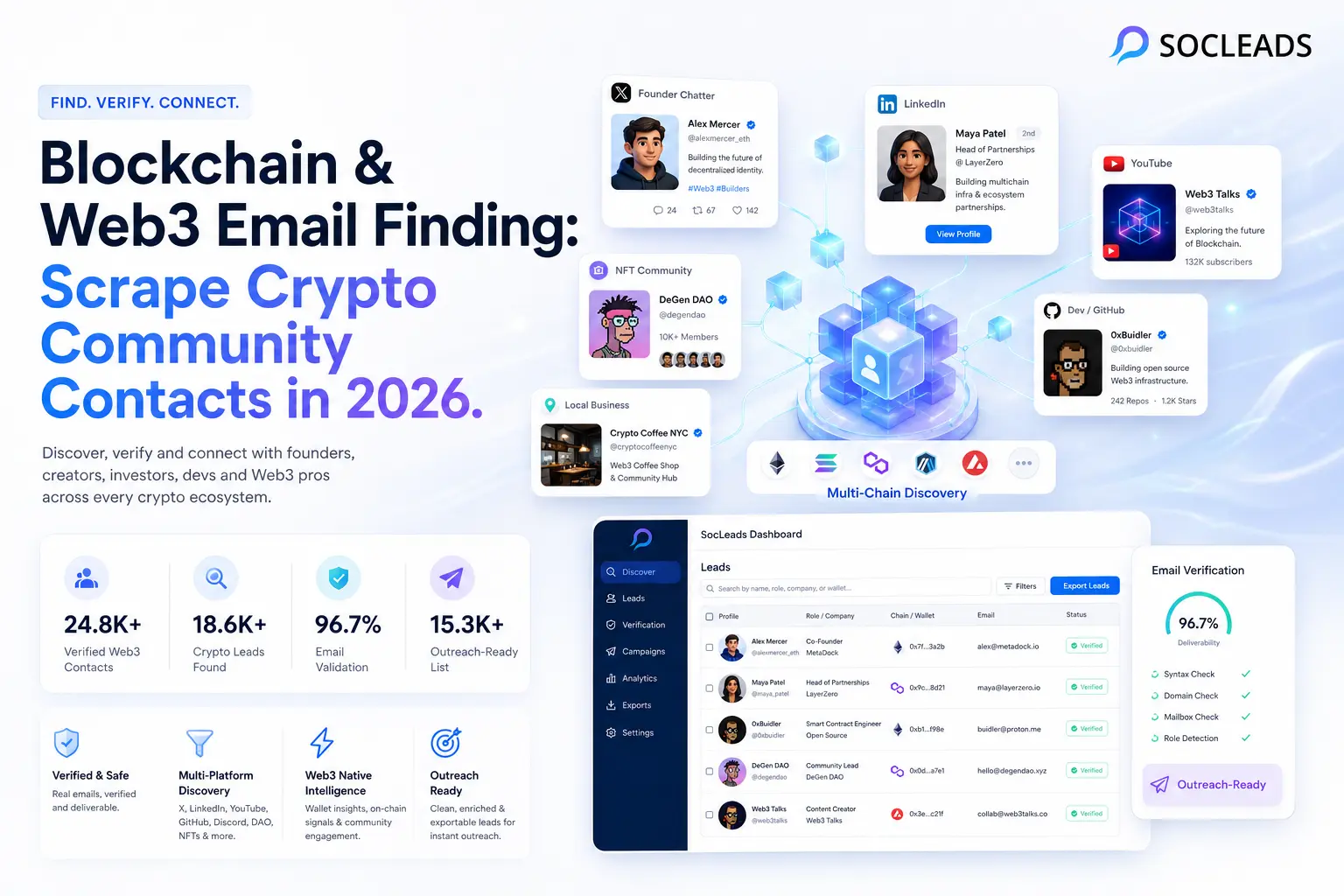 Blockchain & Web3 Email Finding: Scrape Crypto Community Contacts in 2026