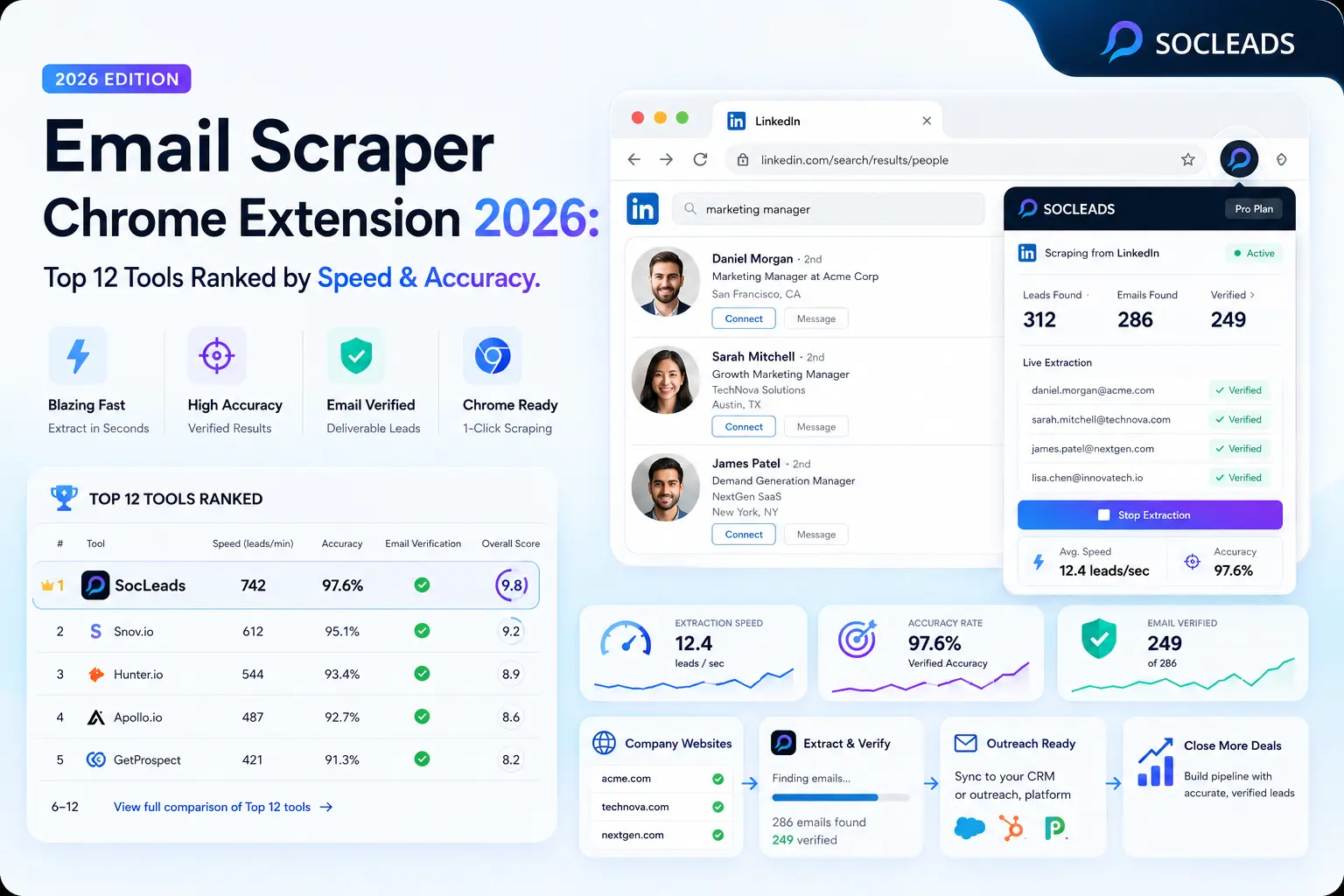 Email Scraper Chrome Extension 2026: Top 12 Tools Ranked by Speed & Accuracy