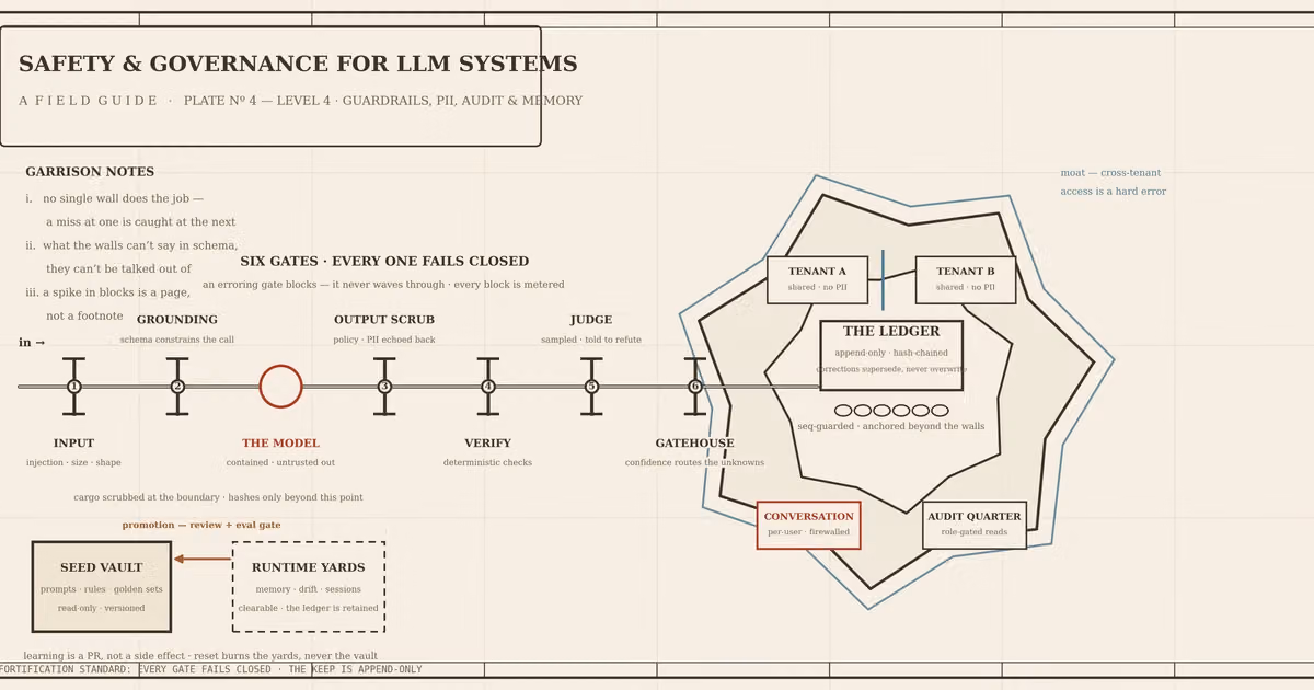 Part 4: Safety and governance for LLM systems: guardrails, PII, audit, and memory