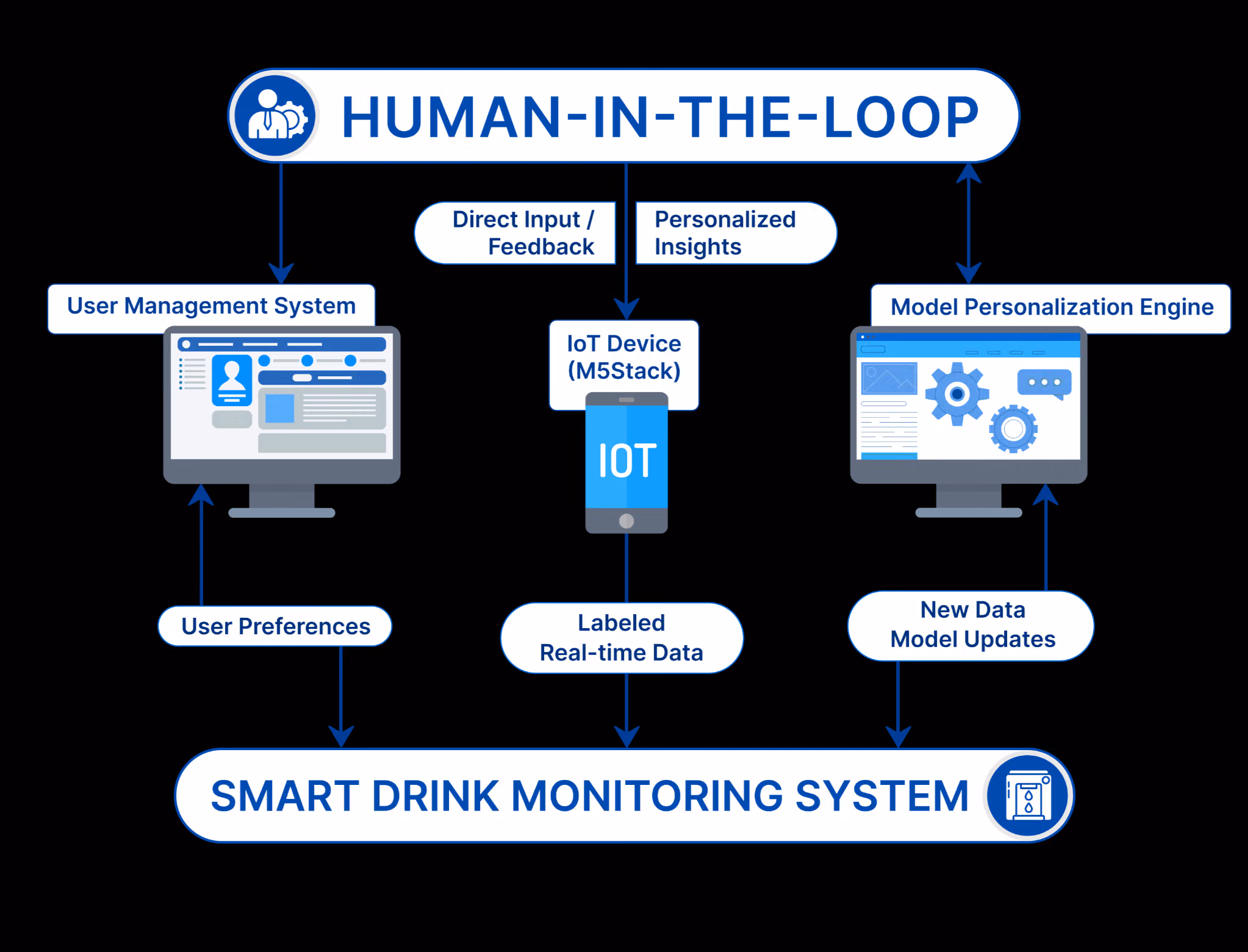 Is Your “Human-in-the-Loop” Actually Slowing You Down? Here’s What We Learned