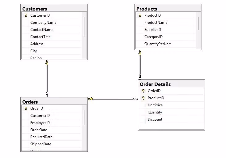 A Treatise on Model Oriented Programming Languages