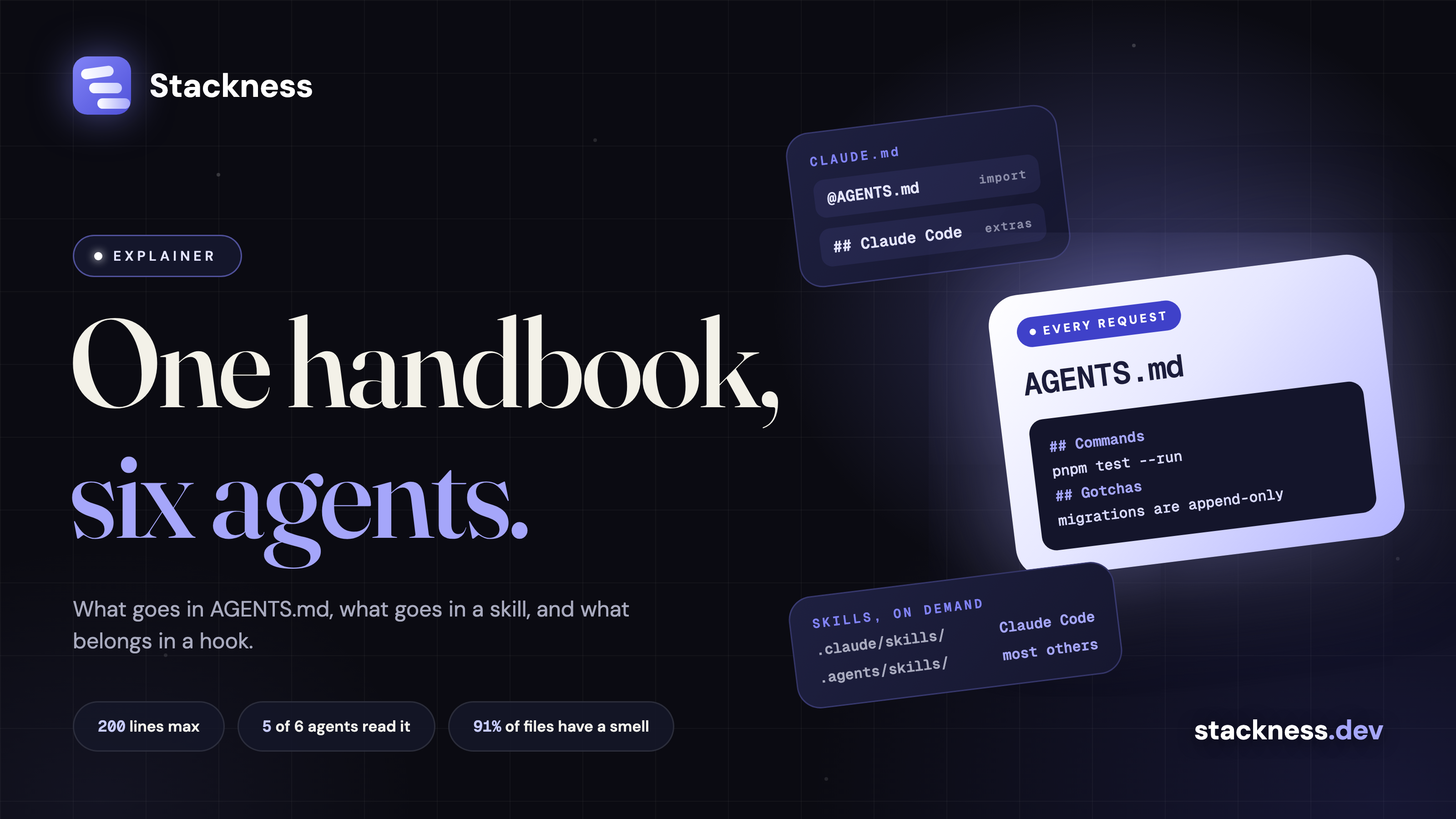 AGENTS.md vs CLAUDE.md vs skills: which layer each instruction belongs in, and what to delete