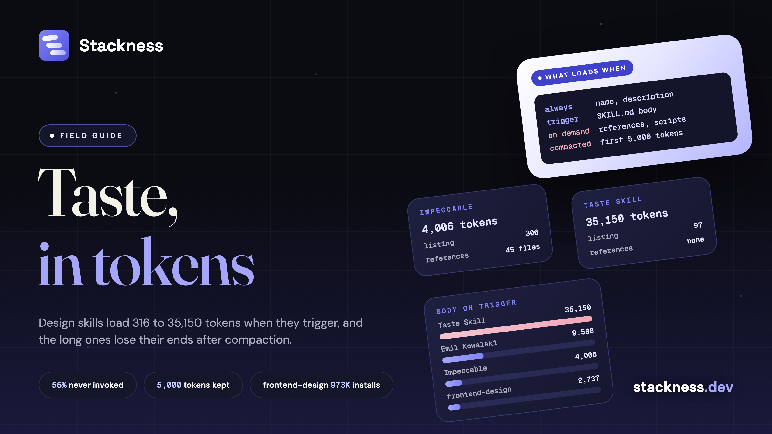 Agent skills for design and writing: what a non-code skill loads, and when it makes output worse