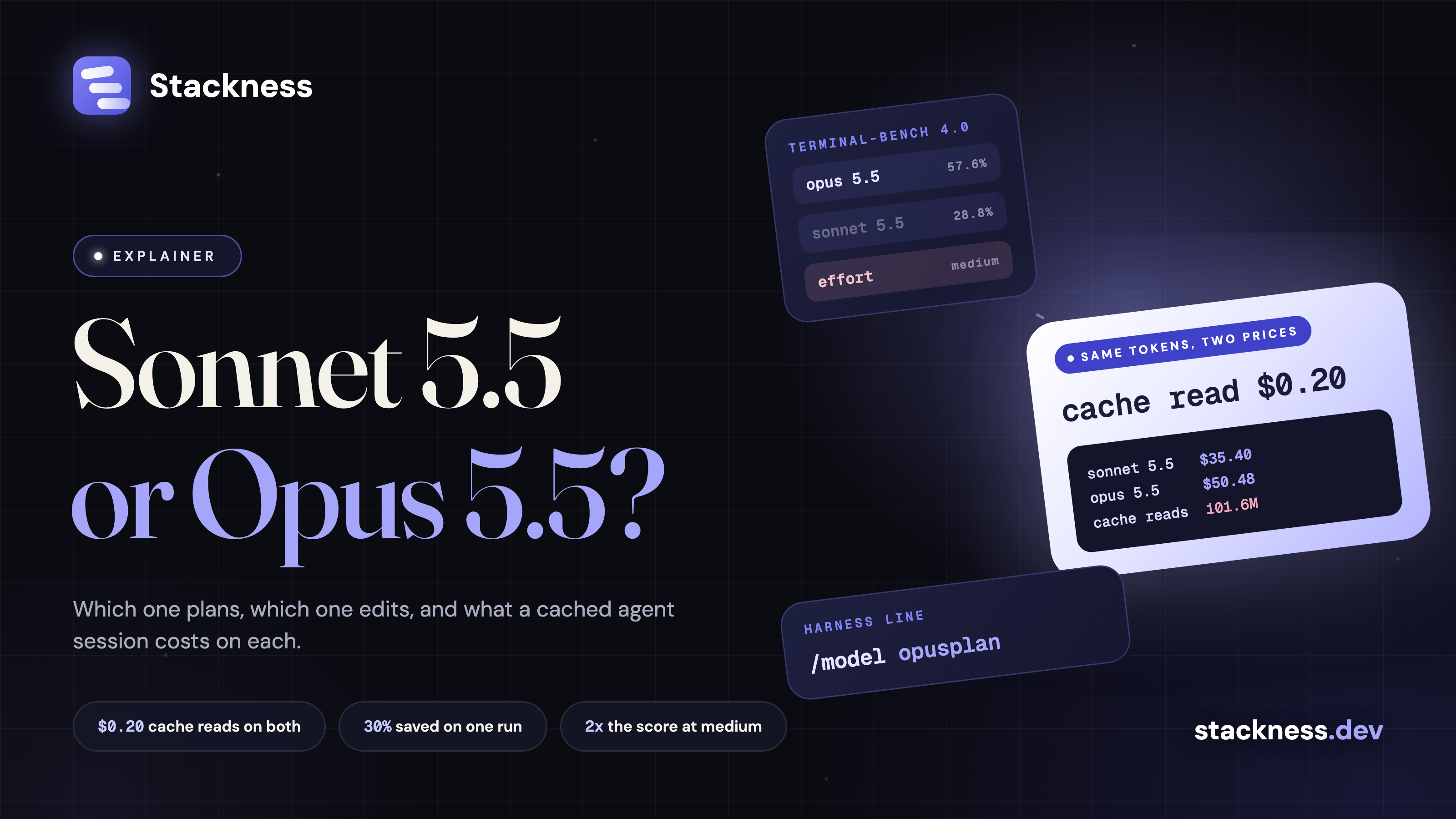 Sonnet 5.5 vs Opus 5.5: which slot each one takes in a coding agent stack