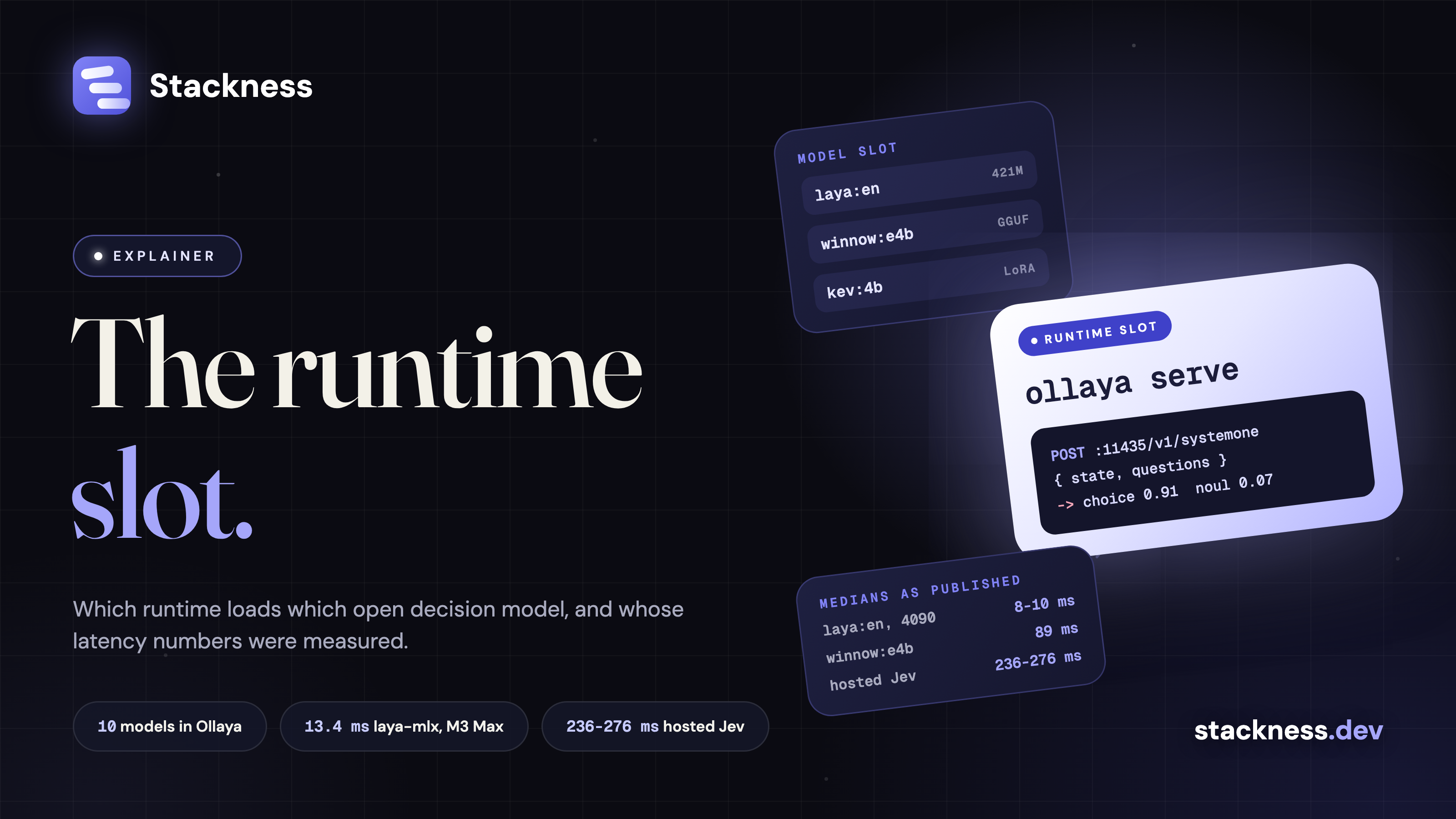 How do you run System One decision models locally? Ollaya, laya-mlx and the runtime slot
