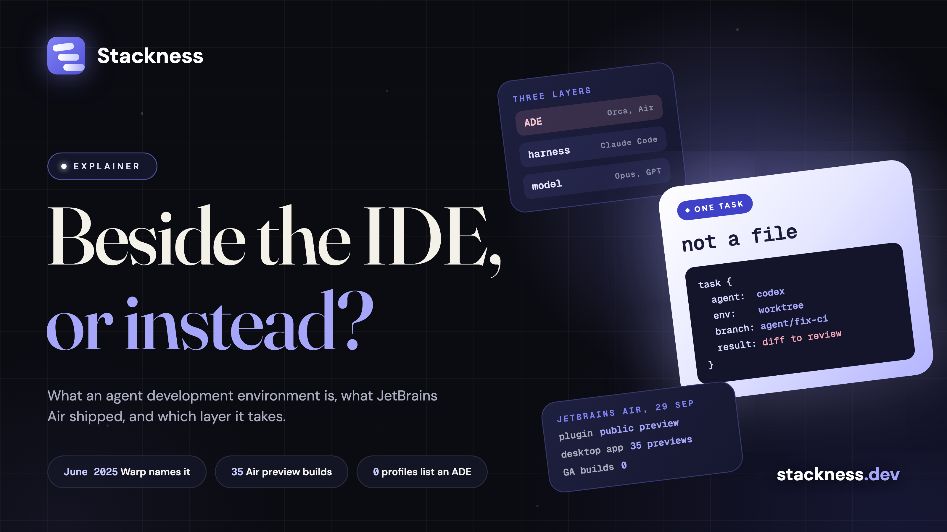 What is an agent development environment, and does it take the IDE slot or sit beside it?