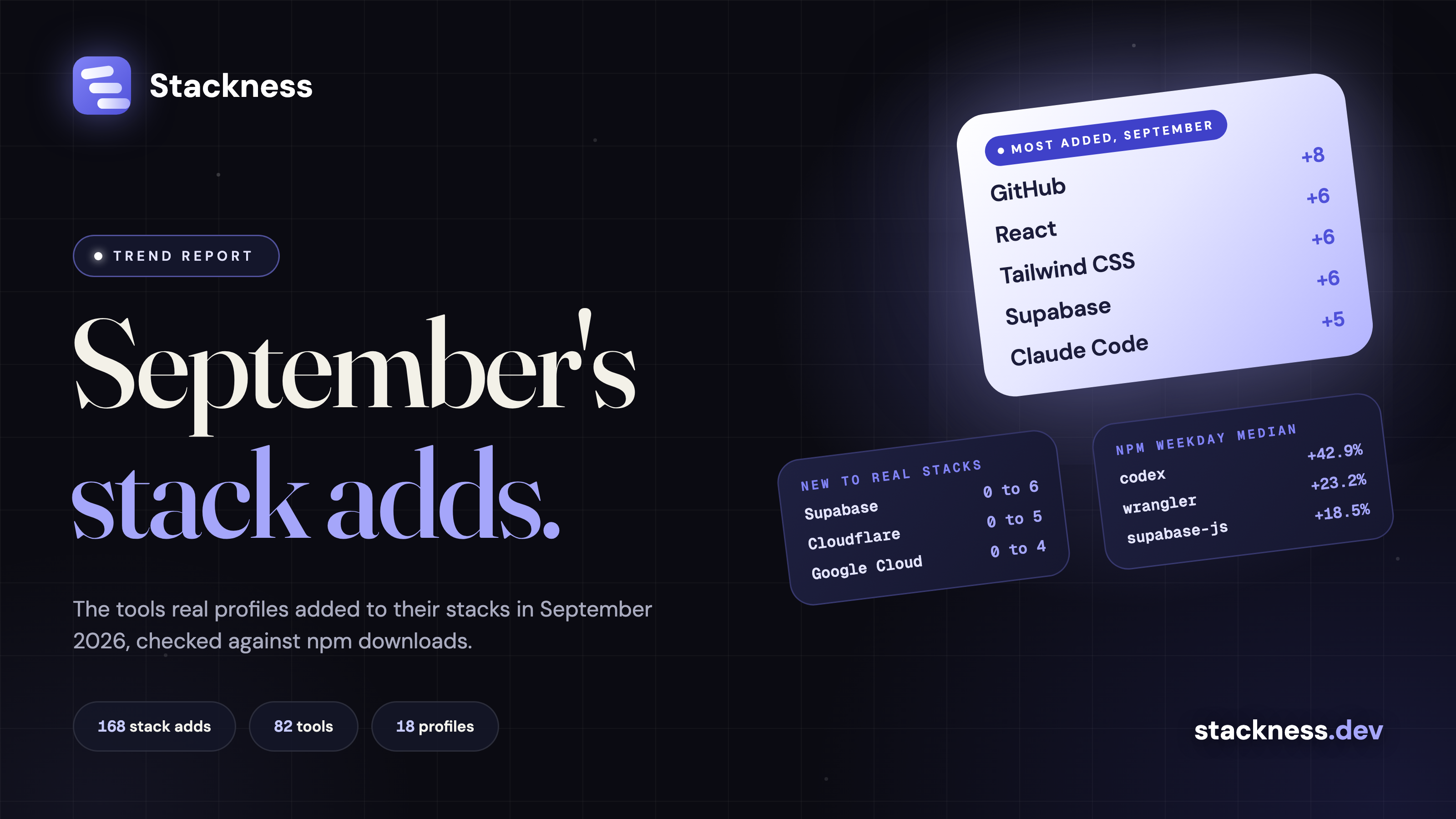 Trending developer tools, September 2026