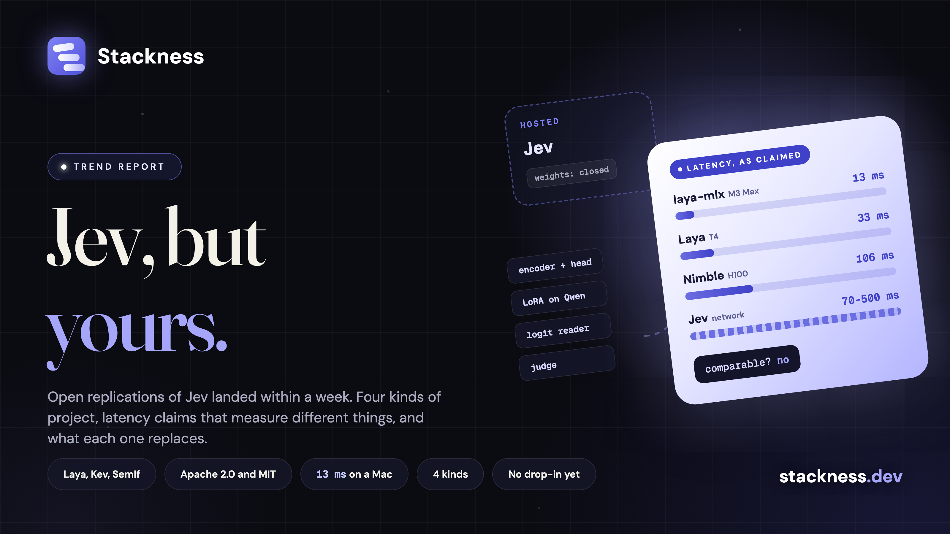 Open-source alternatives to Jev, and what each one replaces