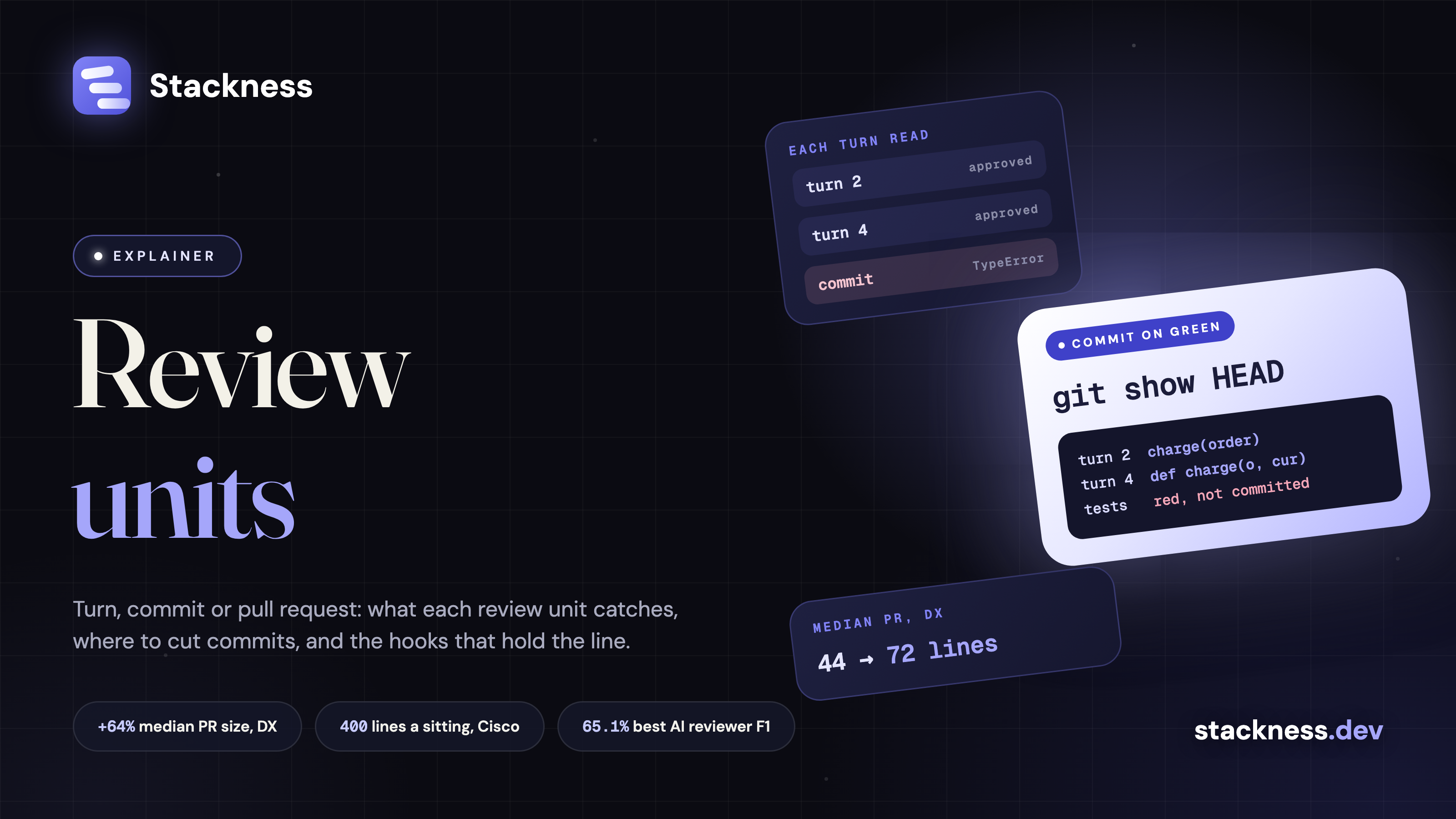 How to keep coding agent commits reviewable: turn, commit or pull request as the review unit