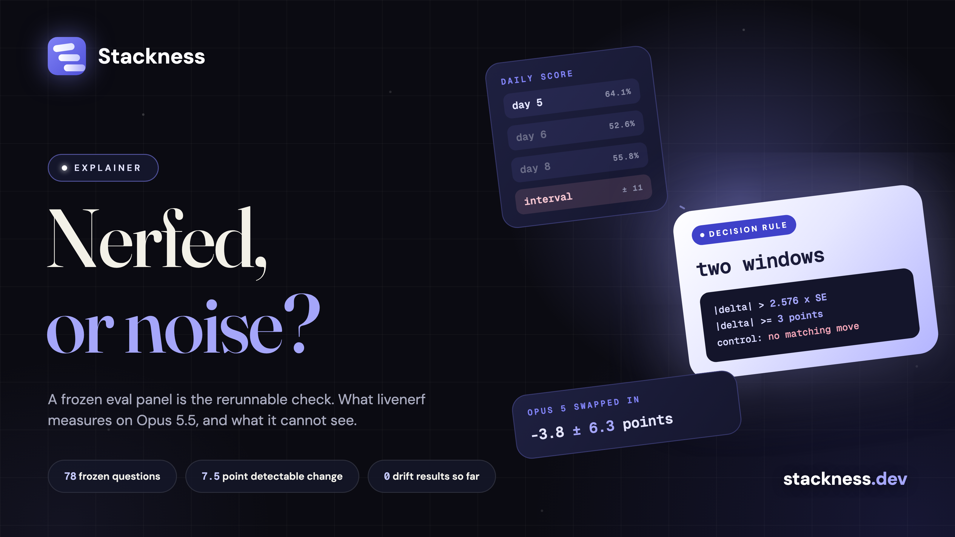 How do you tell whether a hosted model got nerfed? The frozen eval panel, and what livenerf measures