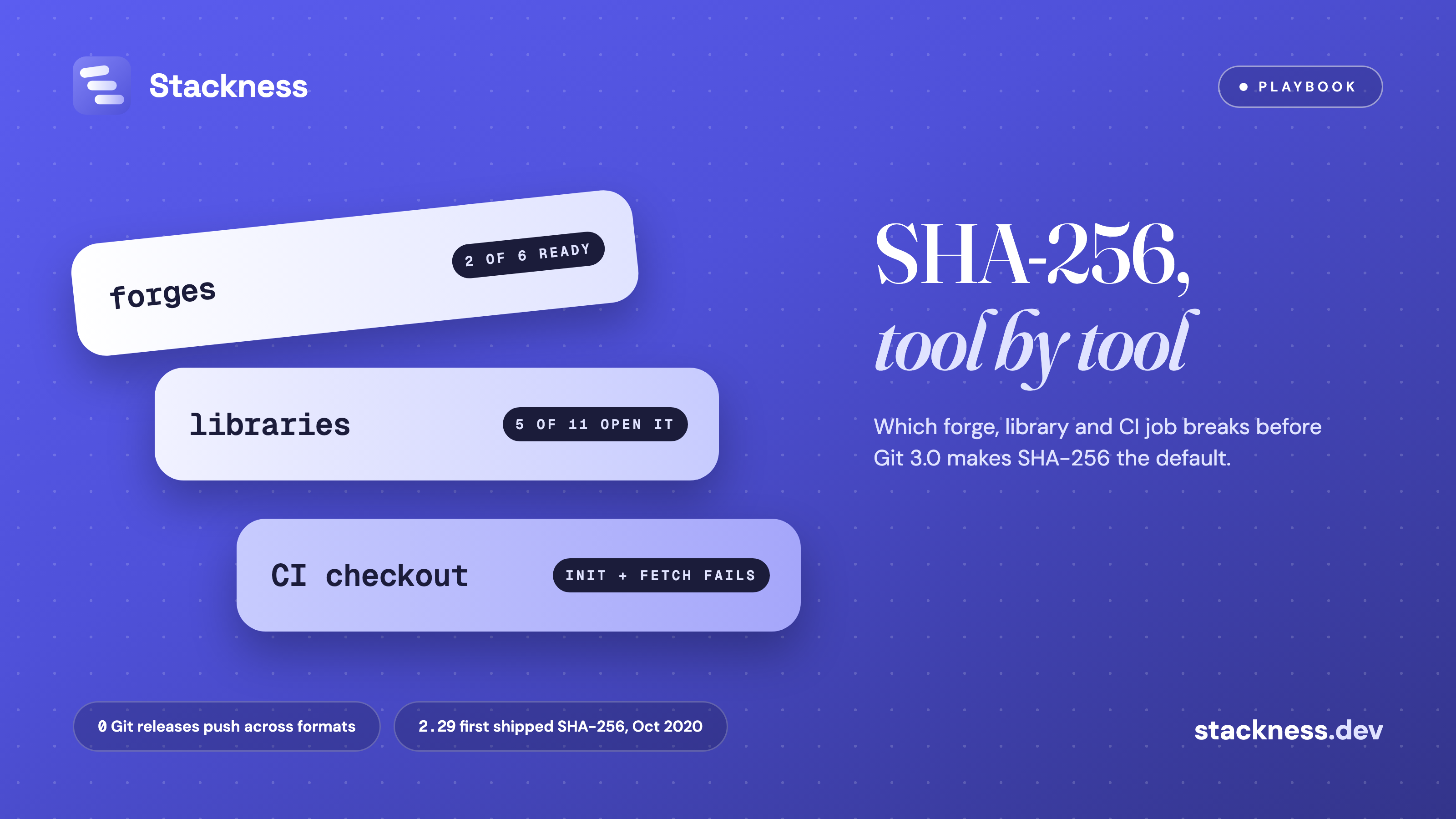 Git SHA-256 repository compatibility: test your stack before Git 3.0 makes it the default