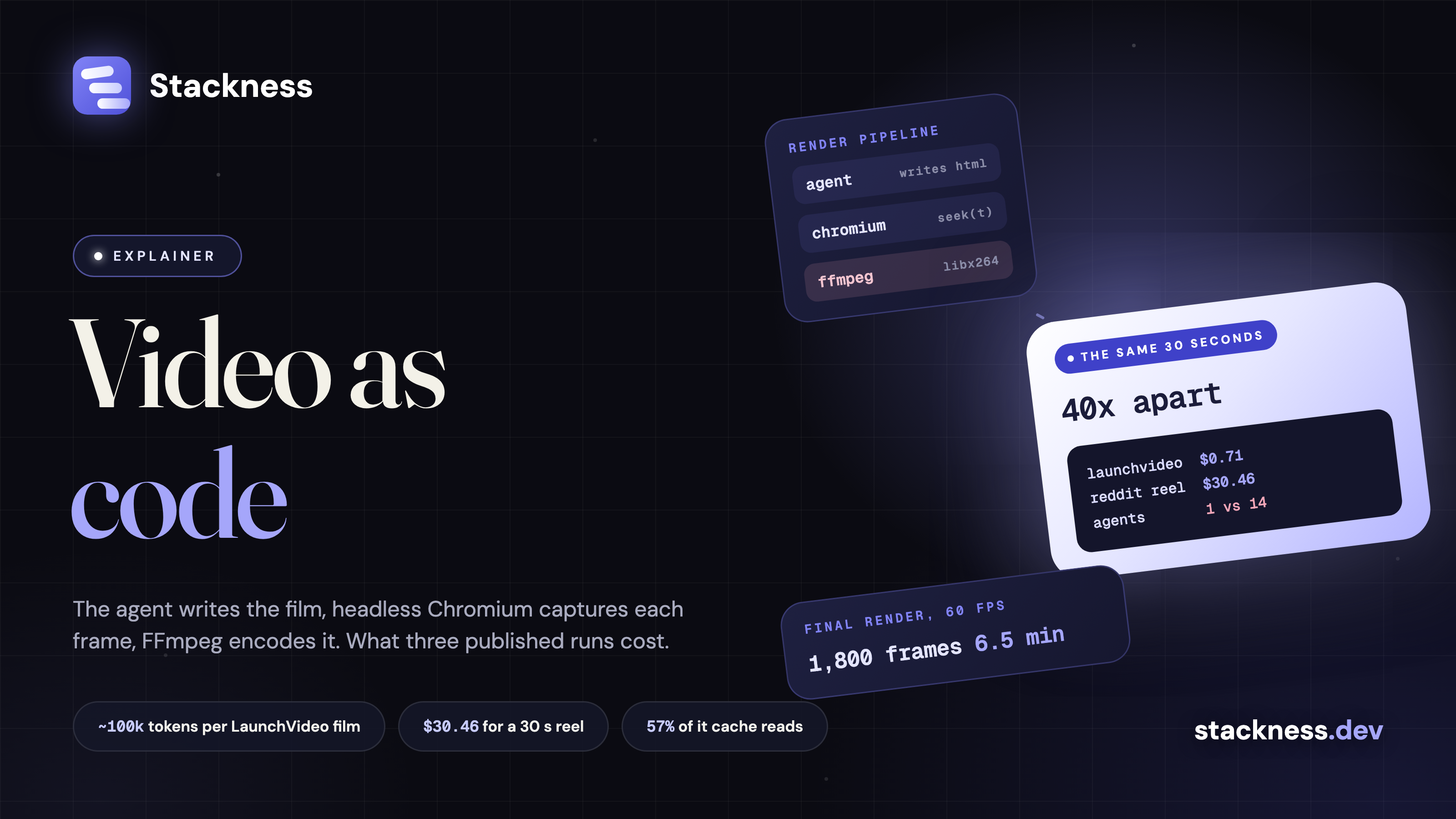 How to generate an explainer video with a coding agent and ffmpeg, and what one run costs