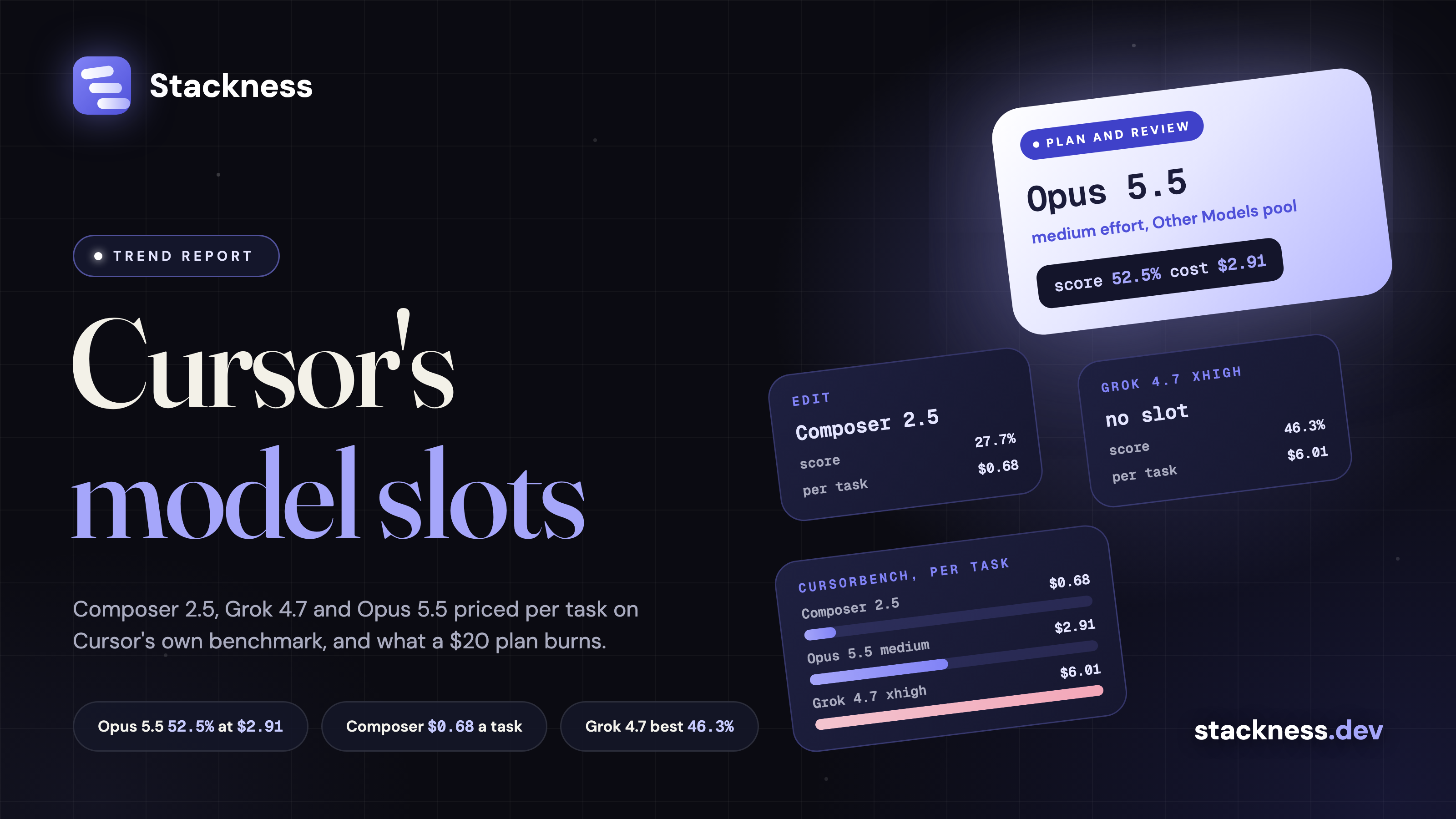 Composer 2.5 vs Grok 4.7 vs Opus 5.5 in Cursor: which slot each model keeps, priced per task