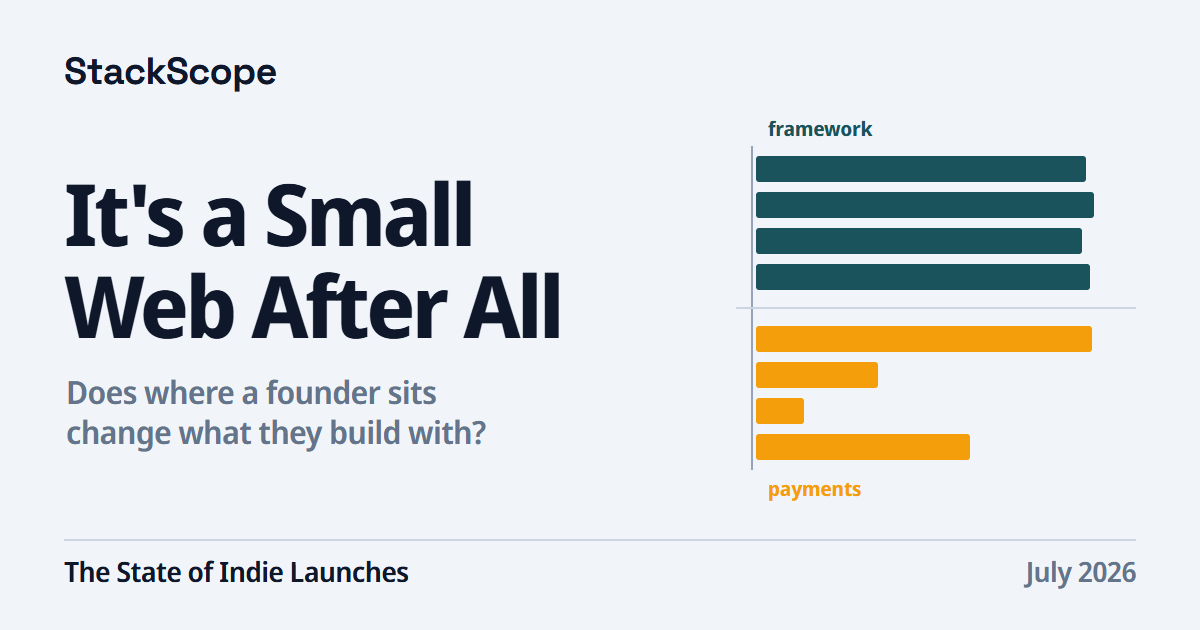 It's a Small Web After All: The State of Indie Launches, July 2026