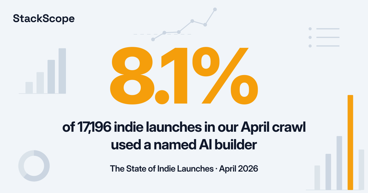 The State of Indie Launches: April 2026