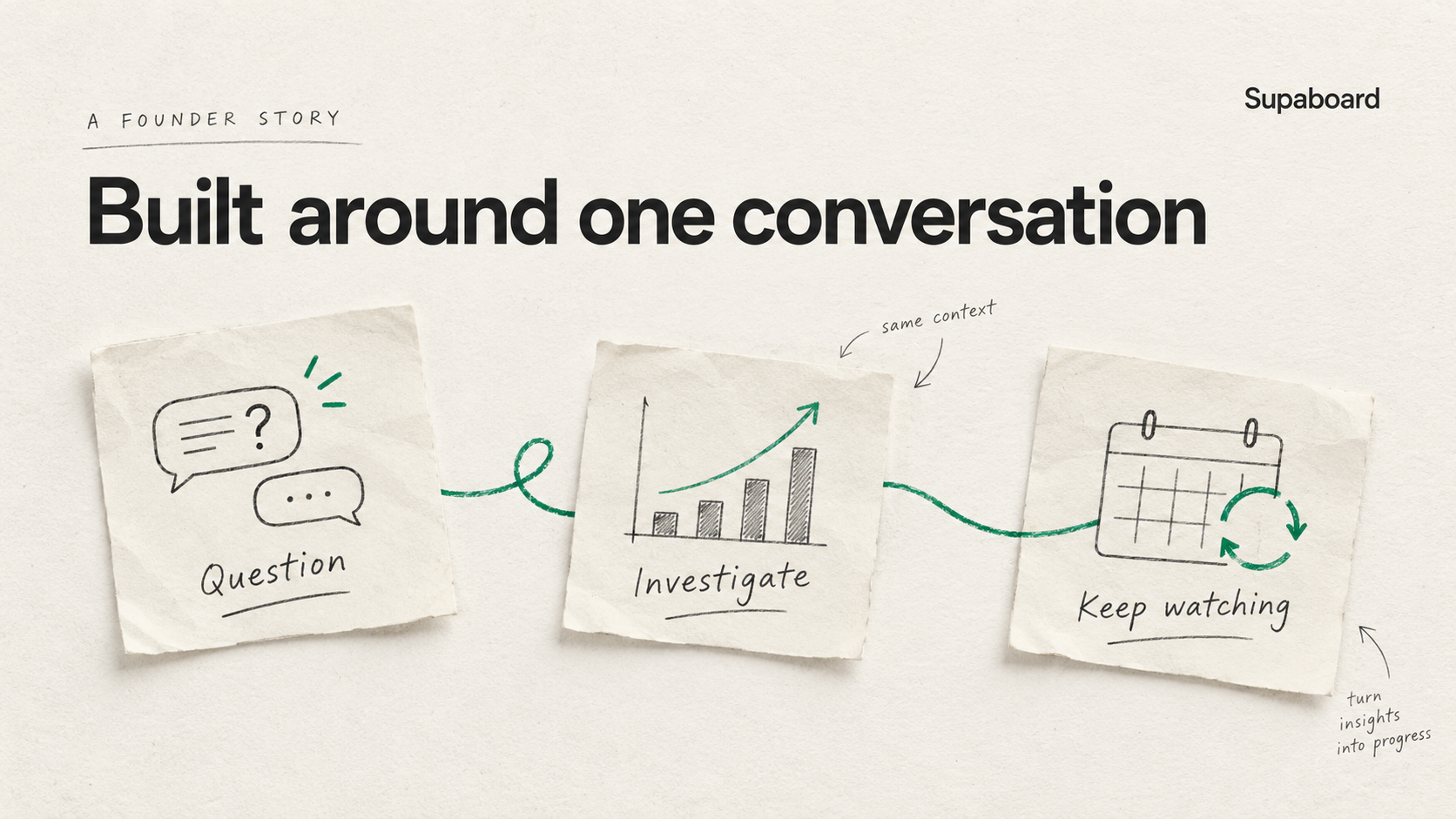 Why we changed how Supaboard’s AI works