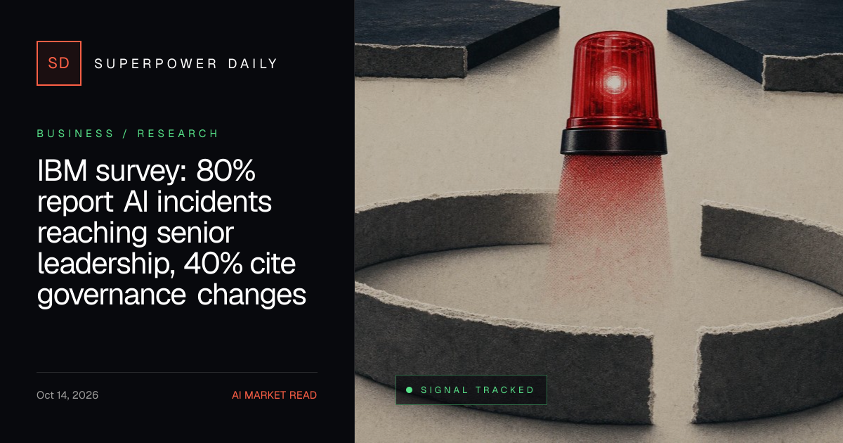 IBM survey: 80% report AI incidents reaching senior leadership, 40% cite governance changes