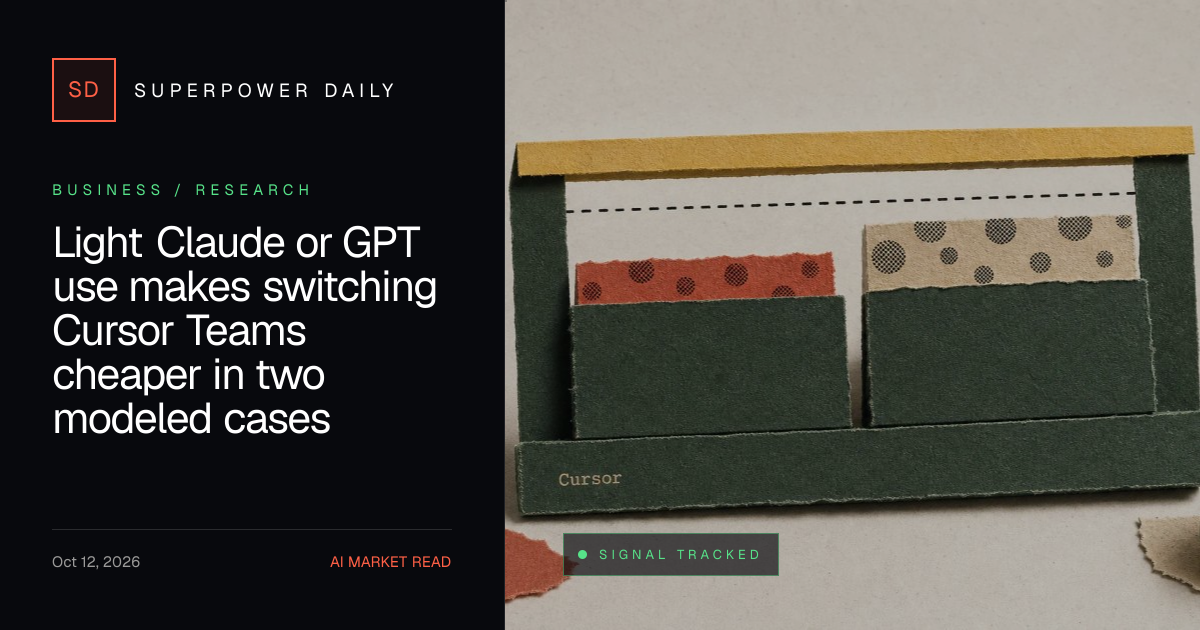 Light Claude or GPT use makes switching Cursor Teams cheaper in two modeled cases