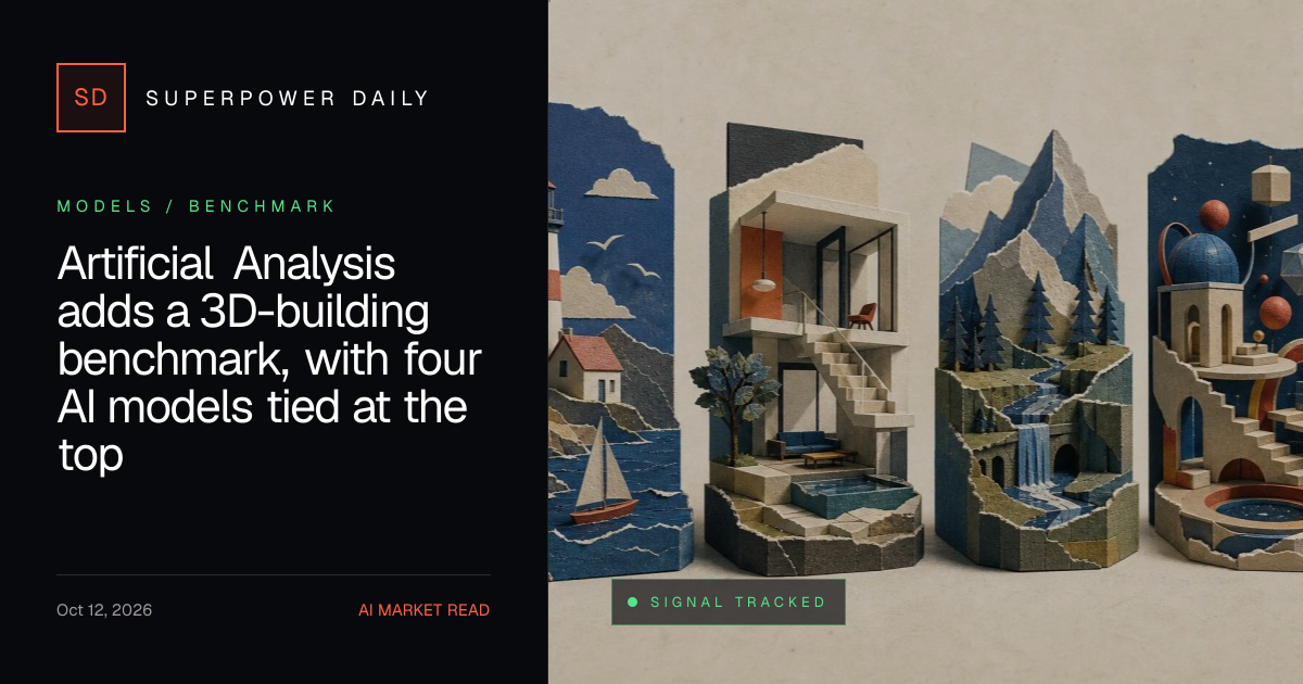 Artificial Analysis adds a 3D-building benchmark, with four AI models tied at the top