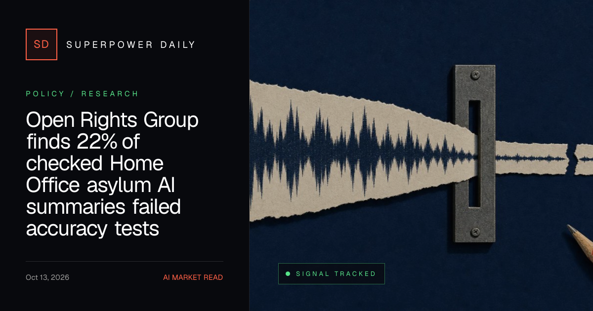 Open Rights Group finds 22% of checked Home Office asylum AI summaries failed accuracy tests