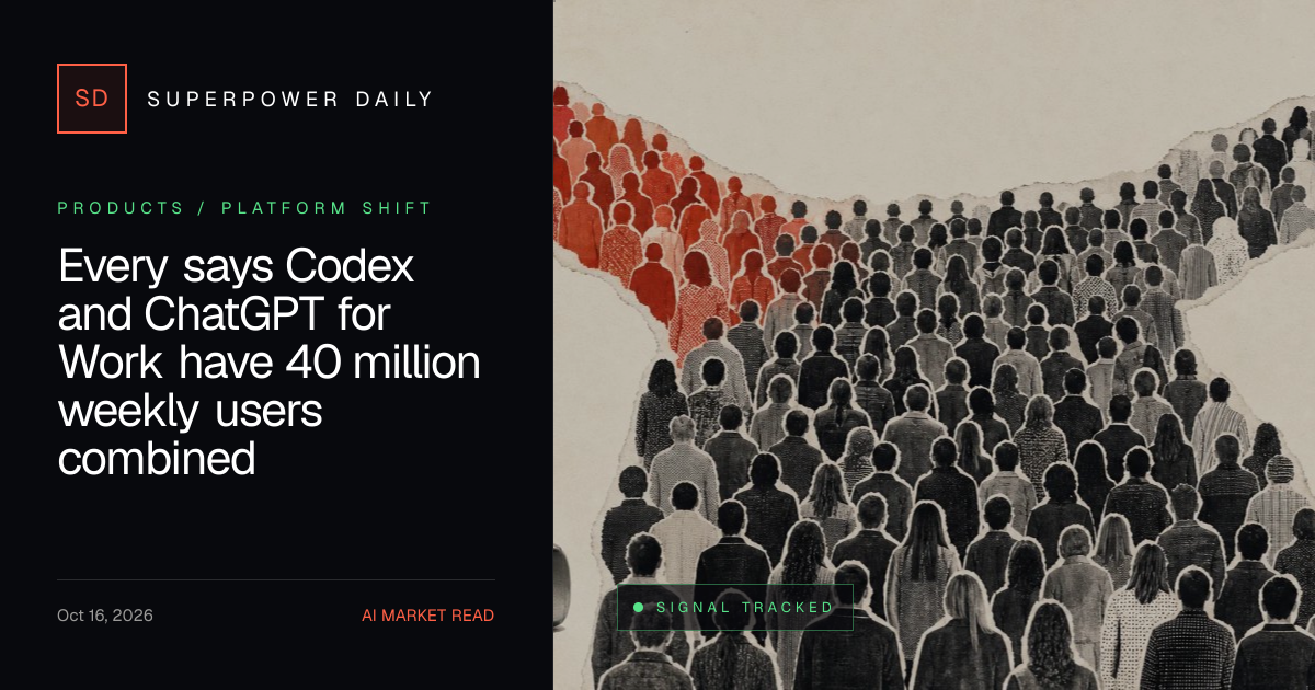Every says Codex and ChatGPT for Work have 40 million weekly users combined