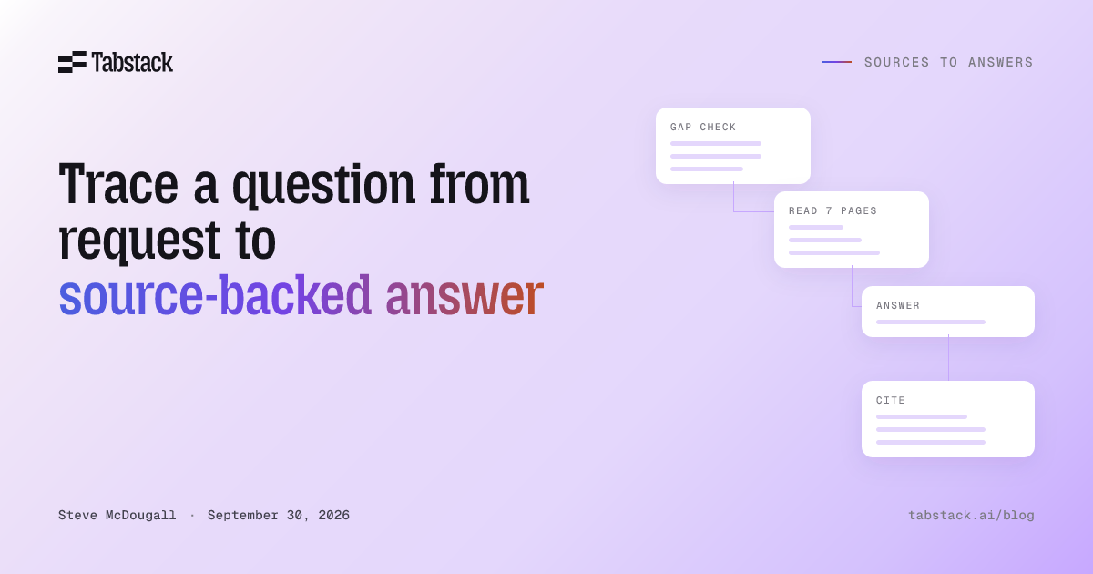 Trace a question from request to source-backed answer