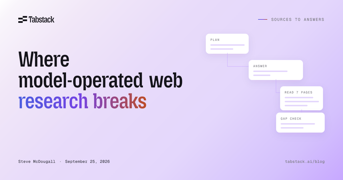 Where model-operated web research breaks