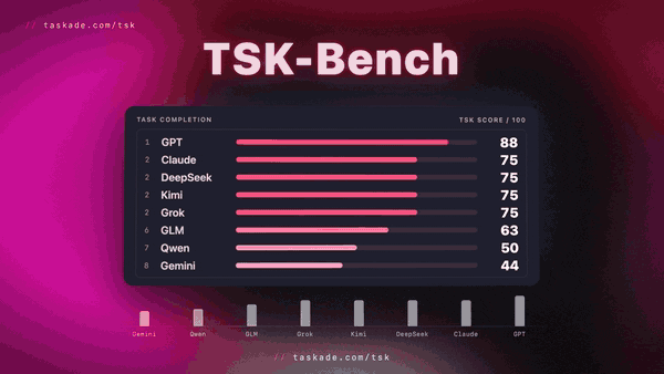 Introducing TSK-Bench: The AI Task Leaderboard (October 2026)