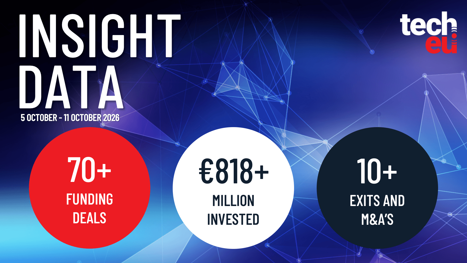 European tech weekly recap: €818M in deals and September's highlights