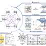 New magnetic computing system could tackle complex optimization problems