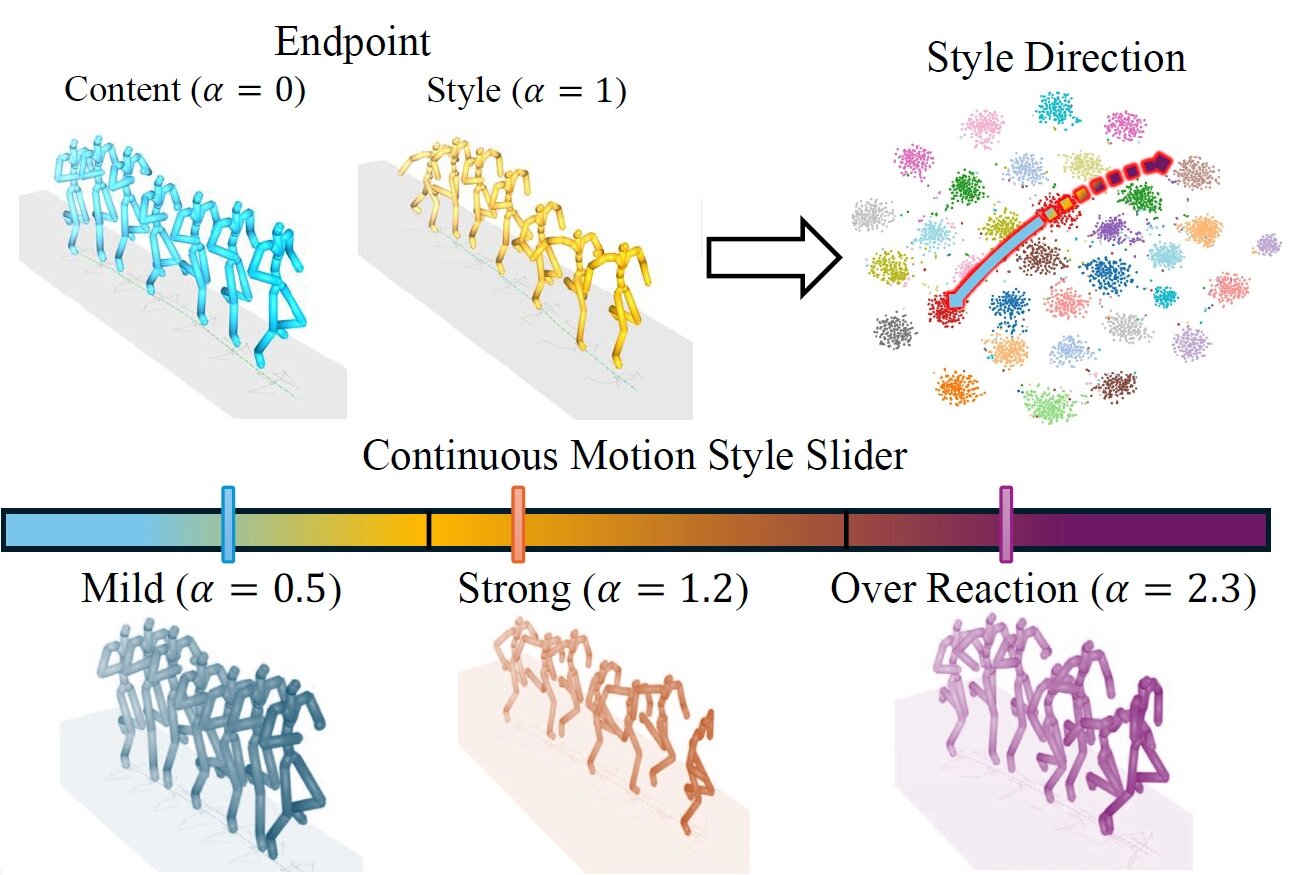 AI animation slider enables fine control of nuances in character motion