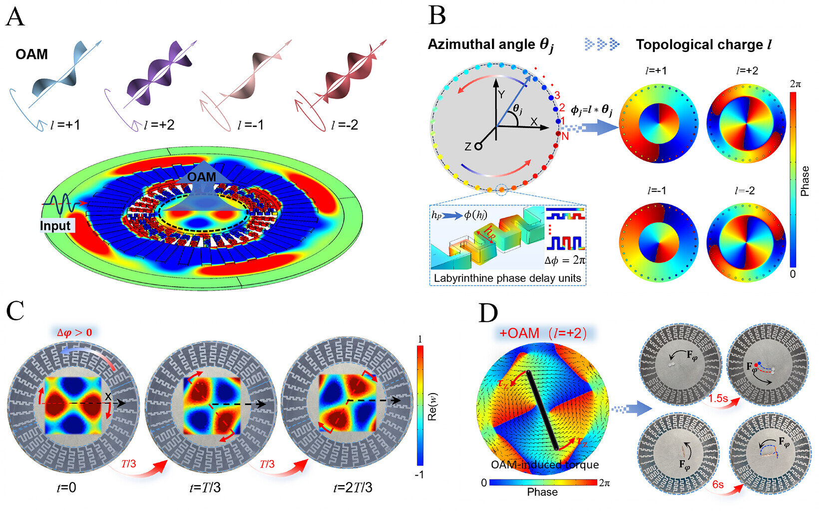 Patterned plate uses surface vibrations to move and spin objects without complex electronics