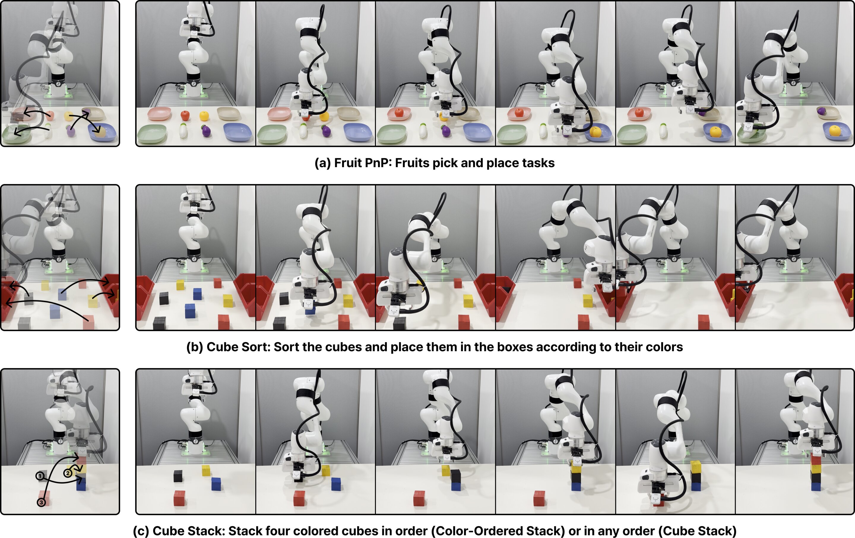 Robot AI predicts future scenes to guide its next moves